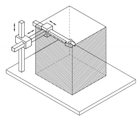Workspace of a cartesian manipulator