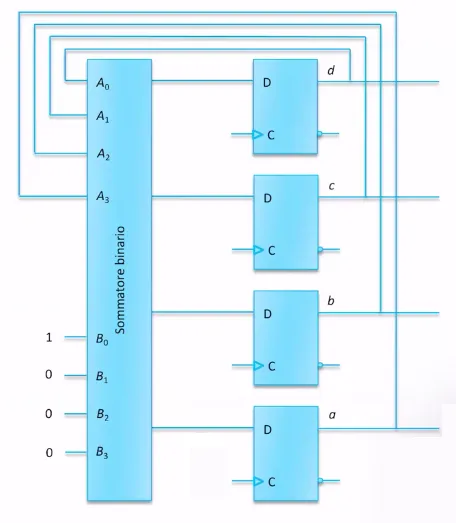Circuito del contatore