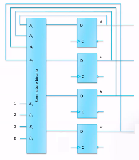 Circuito del contatore