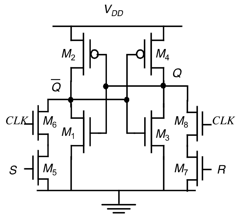 Circuito del flip-flop SR