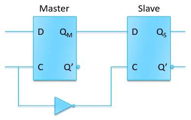 Circuito del flip-flop