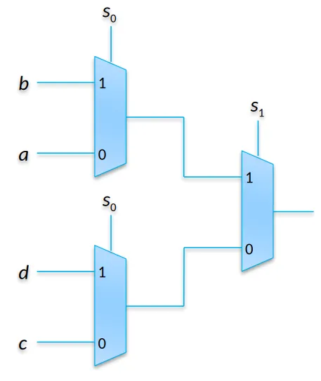 Circuito del multiplexer 4 a 1