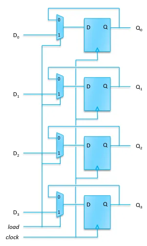 Circuito del registro con multiplexer per load-enable