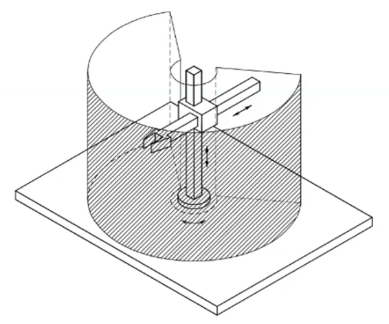 Workspace of cylindrical manipulator