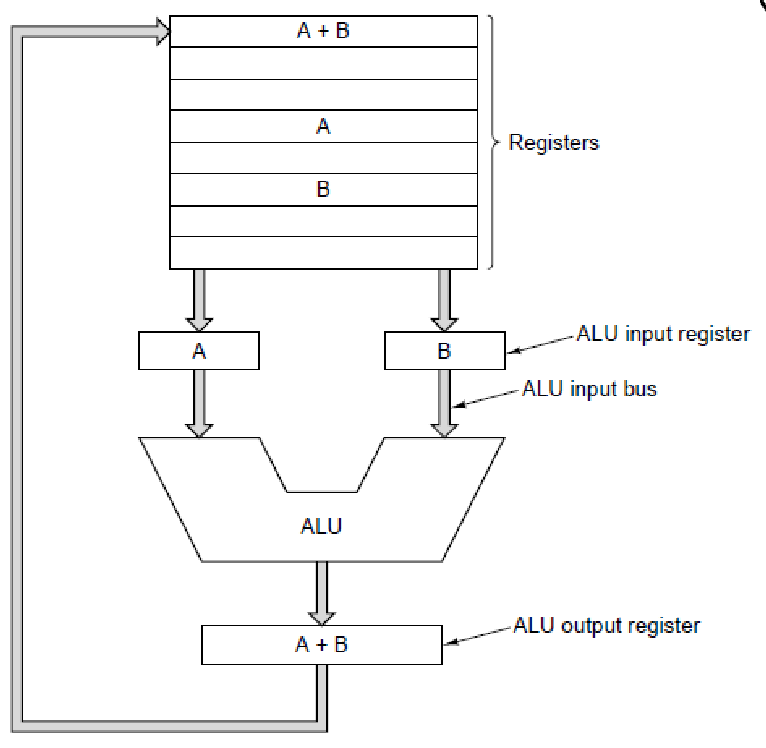 Example datapath schema