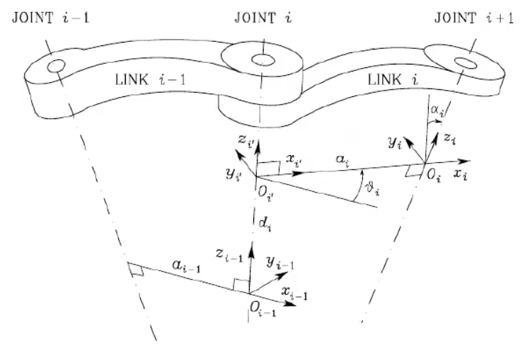 Arm with Denavit-Hartenberg parameters