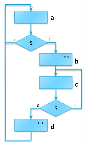 Diagramma ASM del derivatore