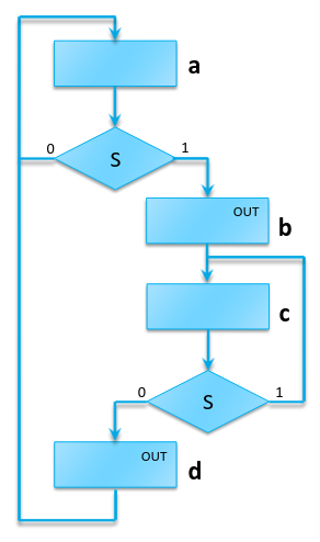 Diagramma ASM del derivatore
