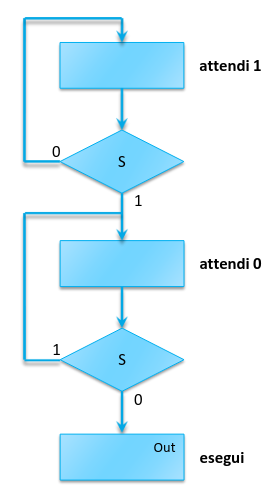Diagramma ASM dell'edge detector