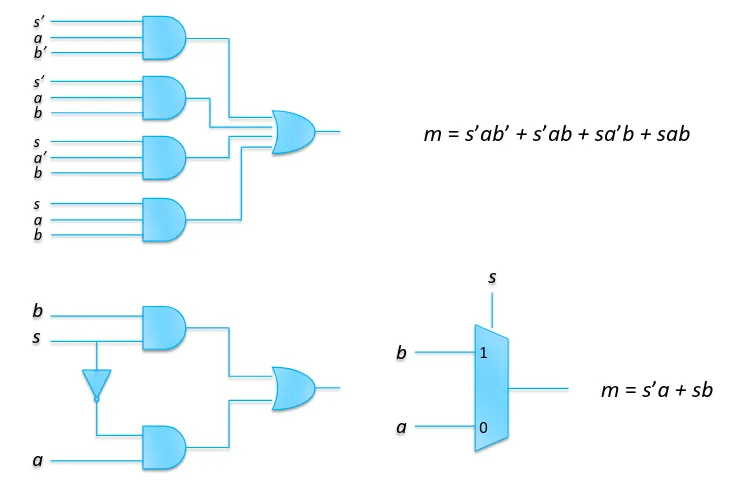 Multiplexer