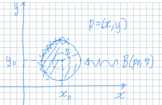 Intorno di p0 in R^2
