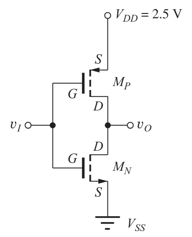 Circuito dell'invertitore CMOS