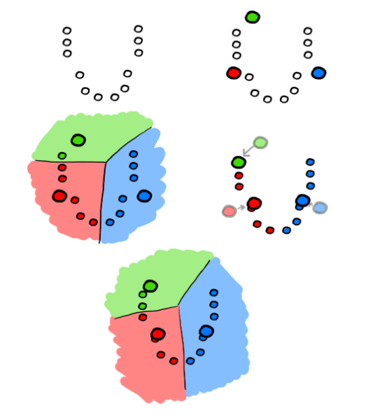 Diagrammi di Voronoi per k-means