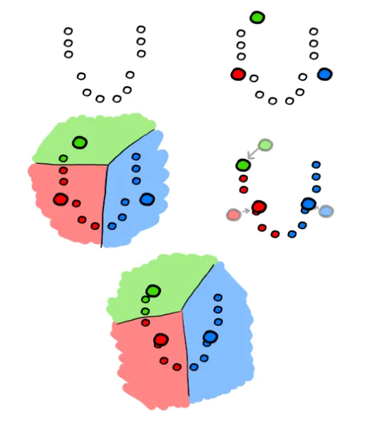 Diagrammi di Voronoi per k-means
