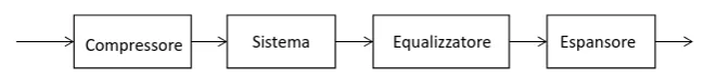 Diagramma a blocchi