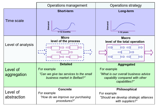 Confronto tra management e strategy