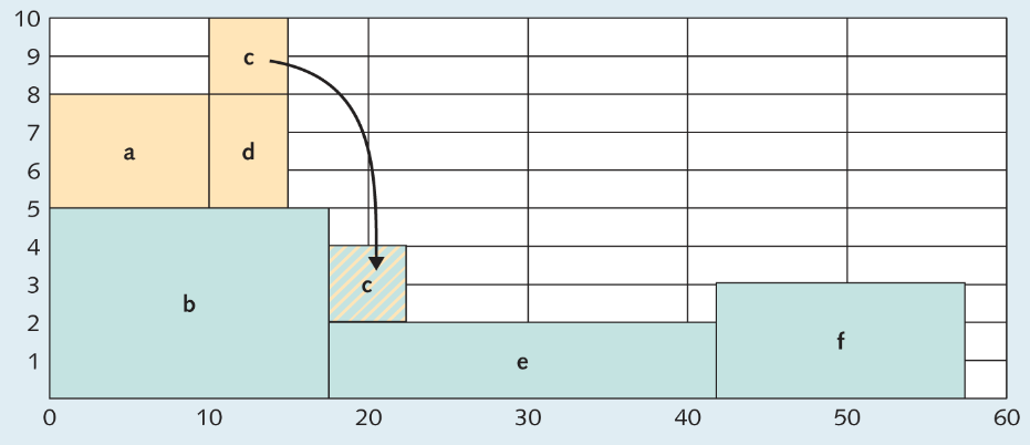 Esempio di diagramma float