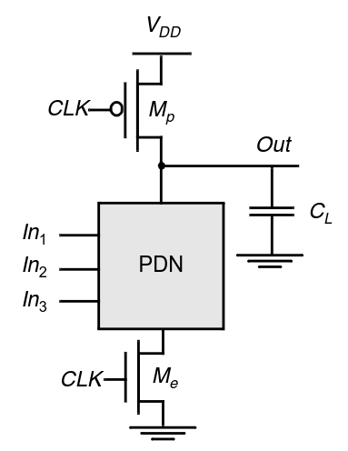 Circuito di una porta logica dinamica