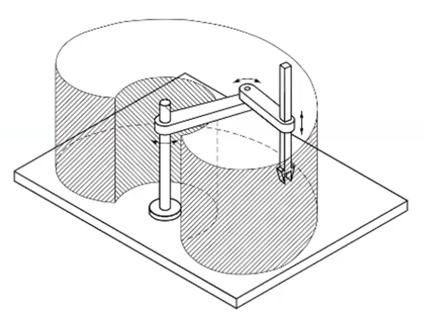 Workspace of a SCARA manipulator