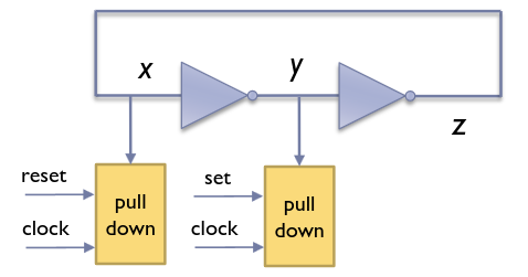 Schema del flip-flop SR