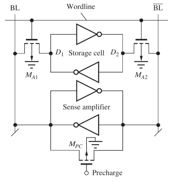Circuito sense amplifier