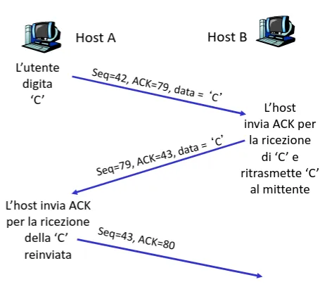 Esempio di sequenza e ACK TCP