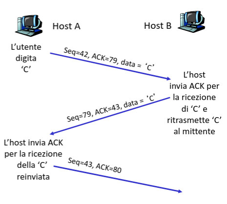 Esempio di sequenza e ACK TCP