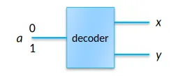 Simbolo del decoder 2 a 1