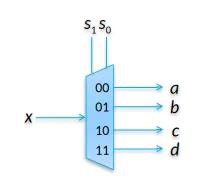Simbolo del demultiplexer 1 a 4