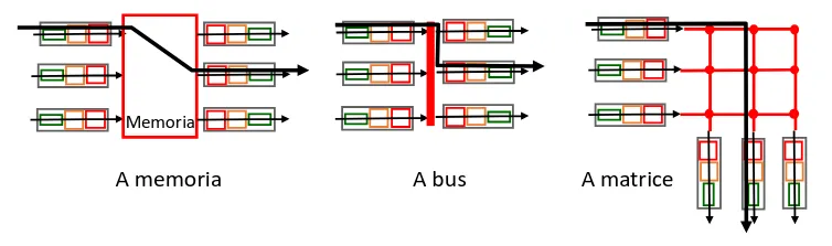 Sistemi di commutazione di un router