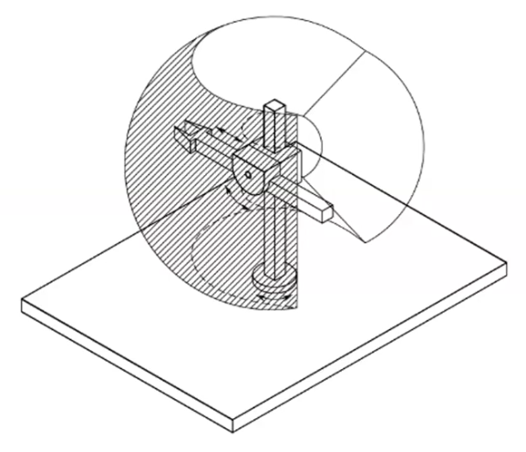 Workspace of a spherical manipulator