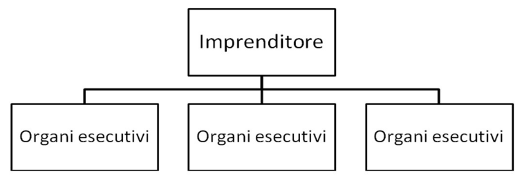 Struttura semplice