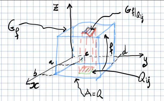 Suddivisione di un'area in \R^2