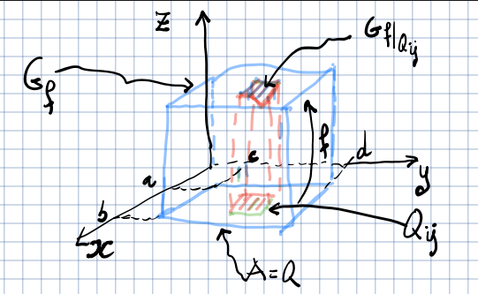 Suddivisione di un'area in $bb(R)^2$
