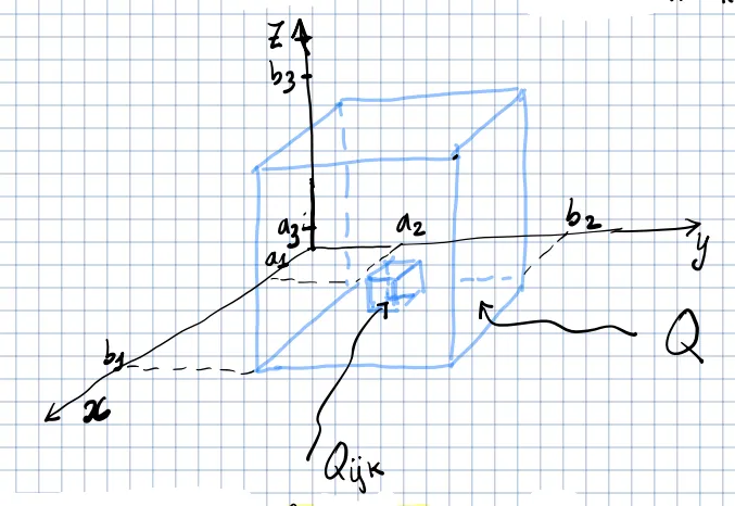 Suddivisione di un volume in \R^3